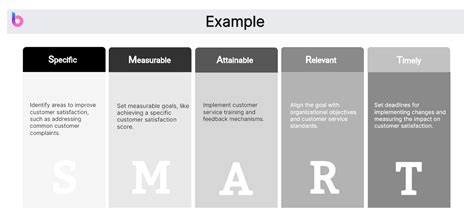 Image result for Employee Retention Smart Goals Examples