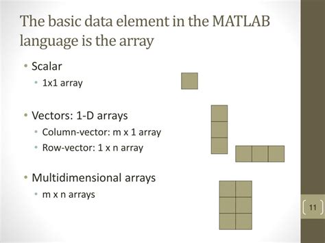 Image result for Matrix Array