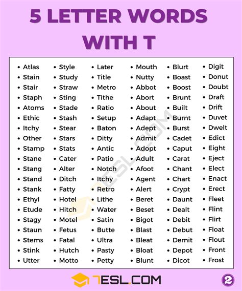 5 Letter Words with T (1700+ Words in English) • 7ESL
