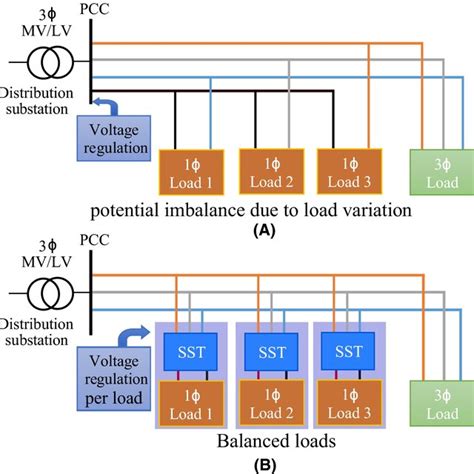 Image result for Videos Single Phase Distribution Explained