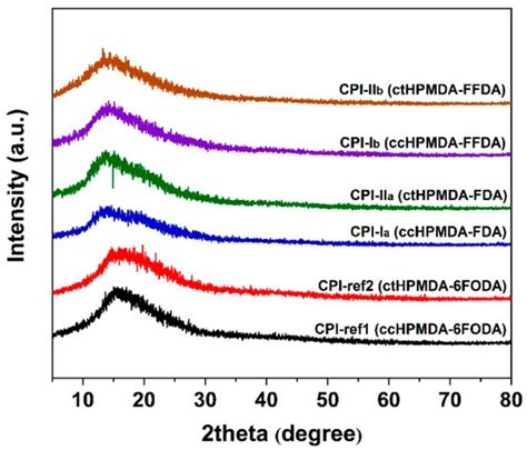 Design, Synthesis and Properties of Semi-Alicyclic Colorless and ...