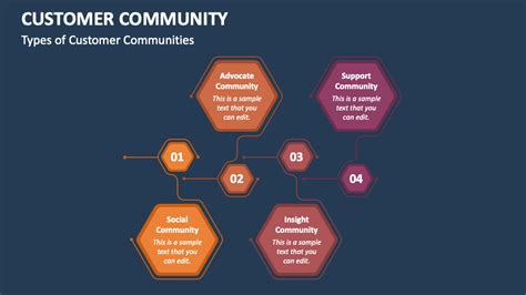 Customer Community Software 的图像结果