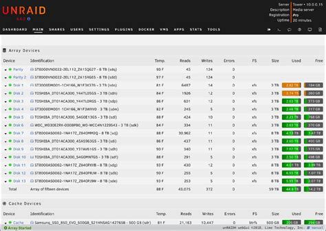 Software-update: Unraid 7.1.4 - Computer - Downloads - Tweakers