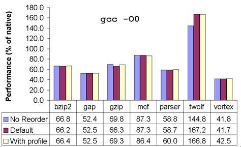 Binary Translation Using Peephole Superoptimizers