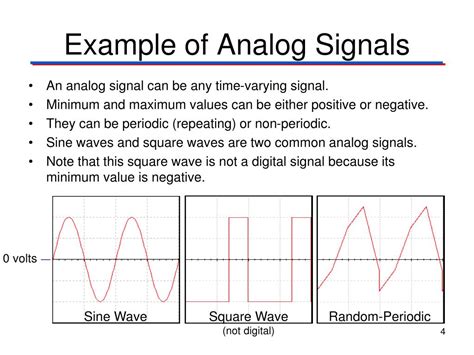 Digital-Signal Example 的图像结果