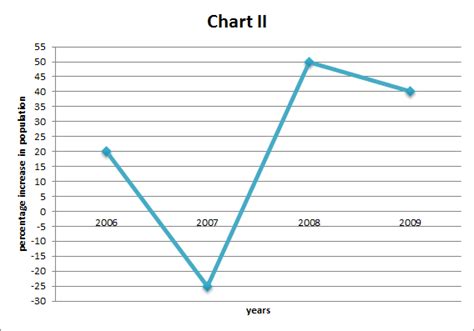 Instructions: Refer to the following graphs and answer the given ...