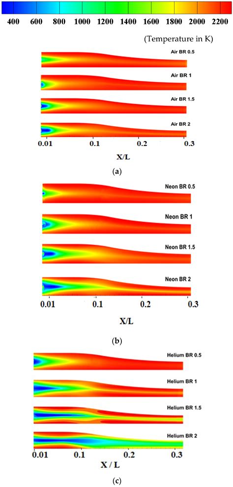Enhancement of Film Cooling Effectiveness in a Supersonic Nozzle