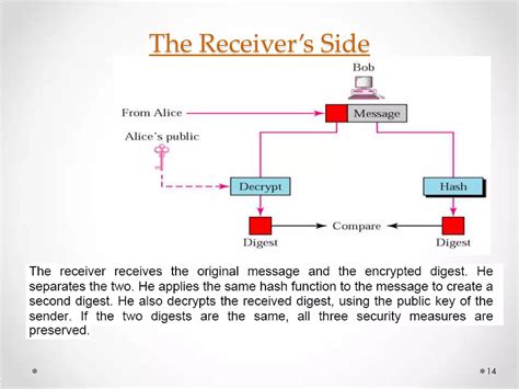 Message Digest 的图像结果