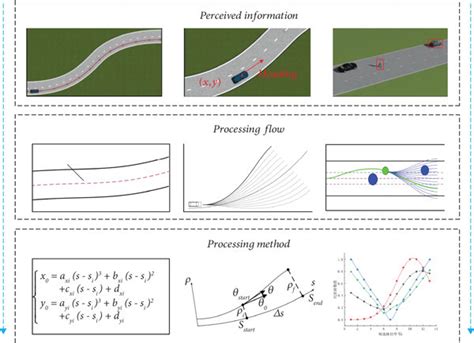 Image result for Flow Path Tutorial