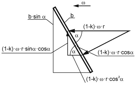 The Influence of Hydrodynamic Changes in a System with a Pitched Blade ...