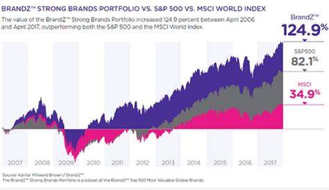 101z brand development,tracking fitness goals