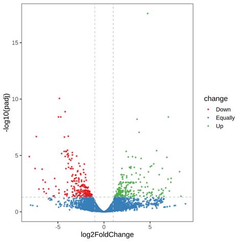 Visual Omics | 一个组学数据分析和可视化平台 - 知乎