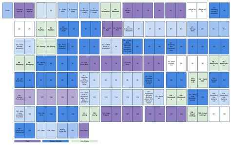 Image result for Magazine's Guide Layout