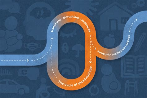 Who Life Course Approach 的图像结果