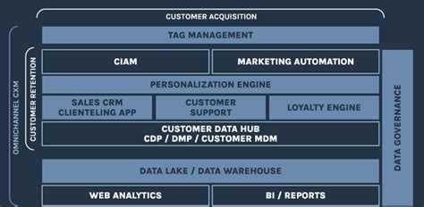 Image result for Customer Data Management Application