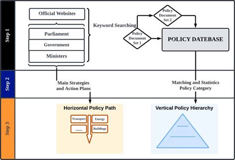 Image result for Policy Analysis Research Methods