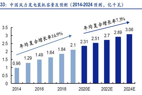 【2022年汽车销量】中汽协预测：2022年中国汽车总销量为2750万辆 同比增长5.4%