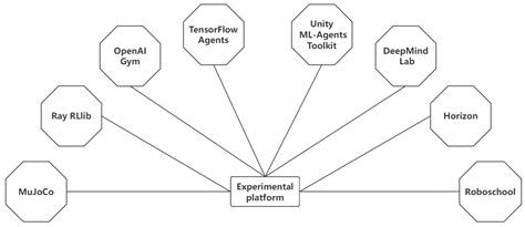 A Review of Multi-Agent Reinforcement Learning Algorithms