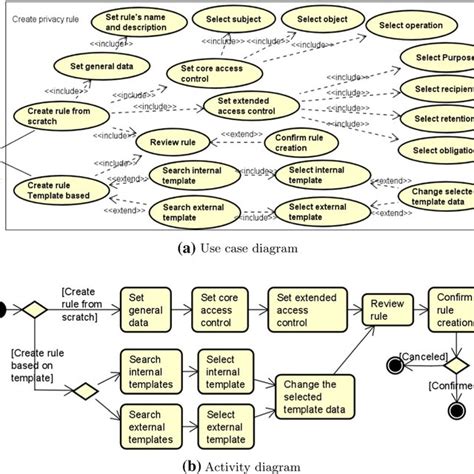 Image result for Use Case Rule