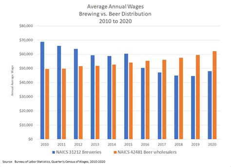 Beer Sales By Volume | European Beer Trends – MFTZTR