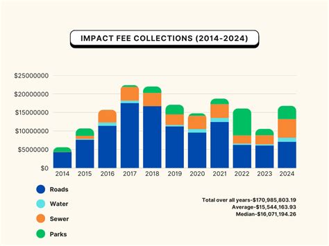 Franklin's Approach to Growth | City of Franklin, TN