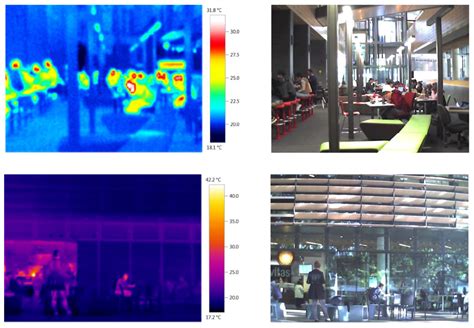 Building Energy Performance Modeling through Regression Analysis: A ...