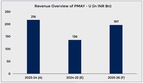 India’s Real Estate Sector | UJA Market Report