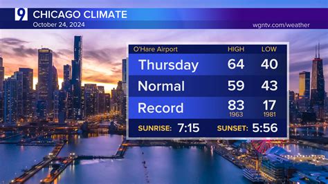 Big warm-up next week—Chicago could see another 80° temp | WGN-TV