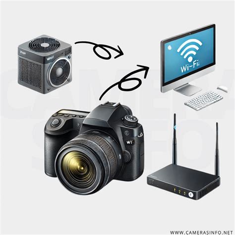 Image result for From Camera to Computer