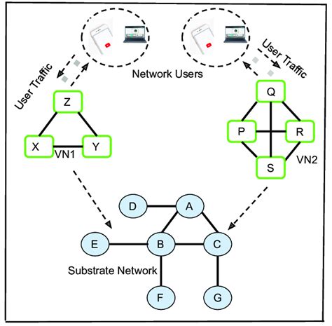 Network Resource Allocation 的图像结果