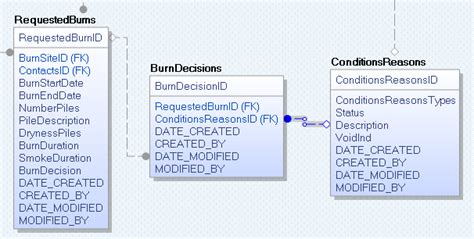 Image result for PL/SQL Create View Examples