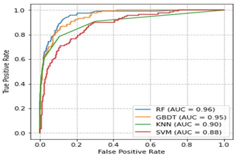 EEG Oscillatory Power and Complexity for Epileptic Seizure Detection