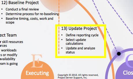 Image result for Microsoft Project Schedule Update Progress
