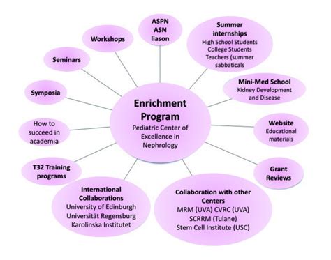 Enrichment Program - Pediatric Center of Excellence