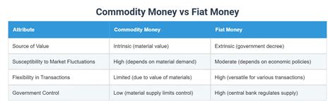 Commodity Money 的图像结果