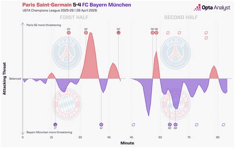 PSG 5-4 Bayern Munich Stats: Enrique's Side Secure First-Leg Advantage ...