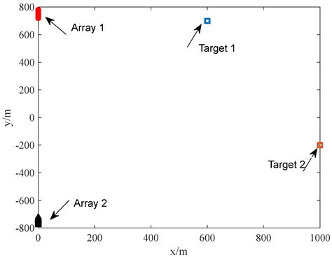 Ghost Discrimination Method for Broadband Direct Position Determination ...