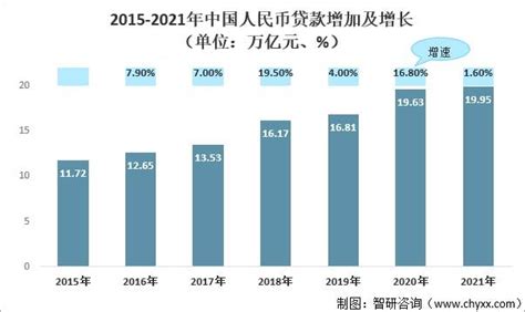 2023年中国消费信贷基本类型、市场规模及行业发展趋势分析[图] - 哔哩哔哩