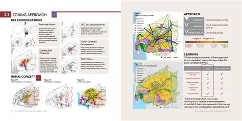 Surat | Futuristic Planning through liberal approach | CEPT - Portfolio
