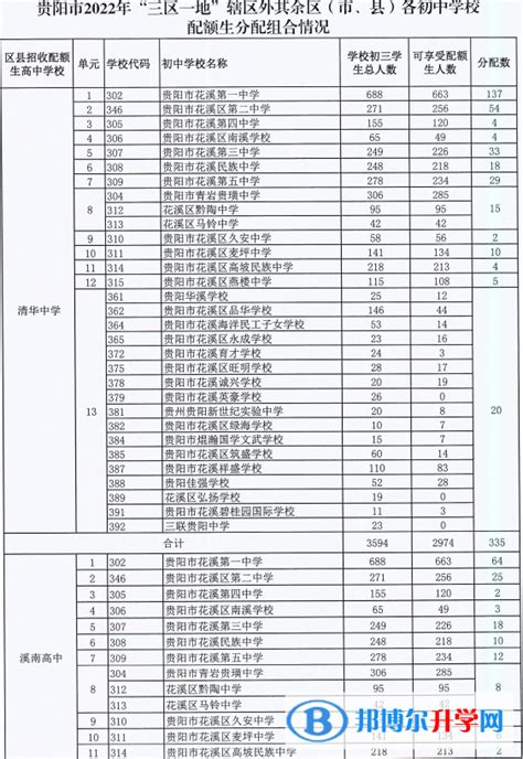 2023年贵州重点高中排名前十名一览表 附各学校高考成绩排名-中专排名网