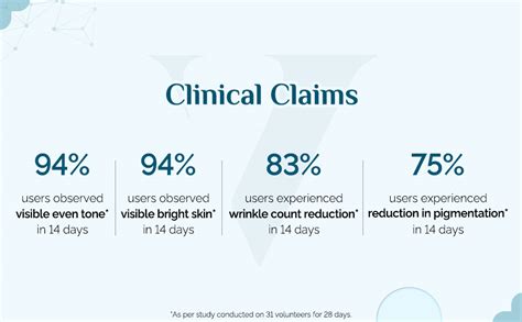 The Derma Co x Dr.V Skin Renew Peptide Retinol Serum-Cream with Peptide ...