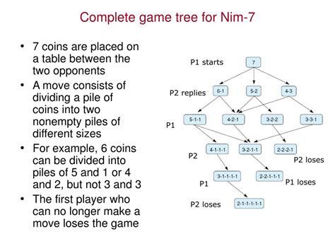 Alpha–beta pruning Algorithm 的图像结果