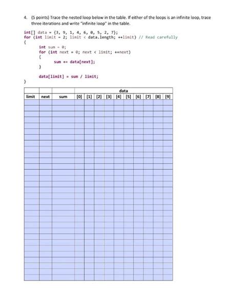 Image result for How to Trace a Nested for Loop