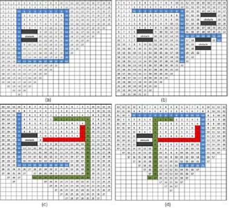 Image result for Lee Algorithm Python