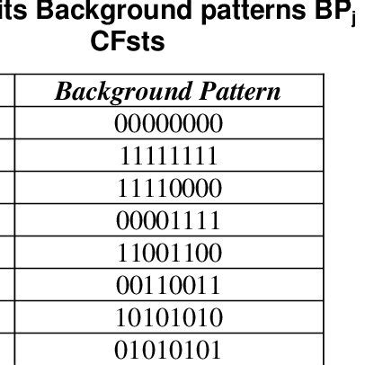 Image result for March Algorithm