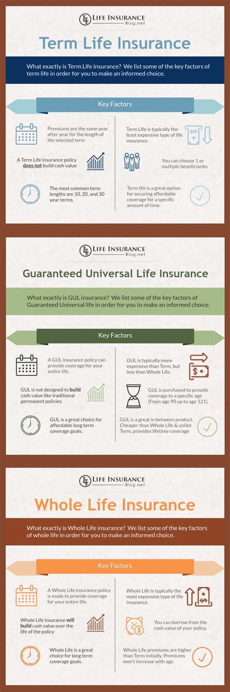 Image result for Universal Life Insurance Vs Term Life Insurance