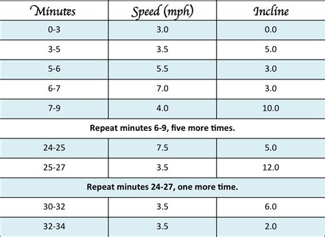 Treadmill Exercise 的图像结果