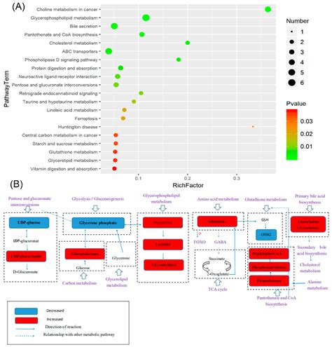 Regulatory Effects of Functional Soluble Dietary Fiber from Saccharina ...