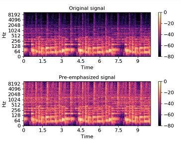 Image result for Arctan Compressor On Audio File Before and After Python