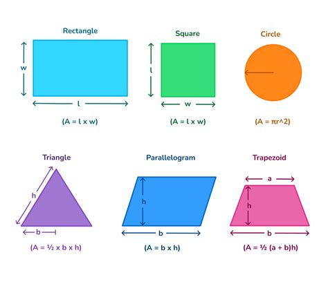 Perimeter Geometry Formulas 的图像结果